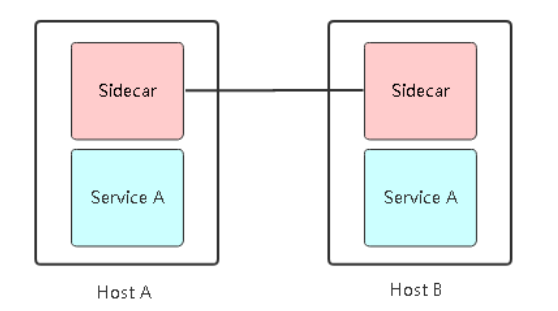 image-20220102142655219