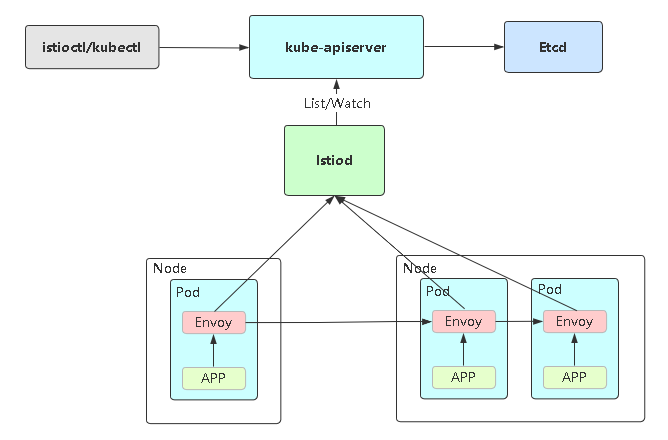 image-20220102144130551