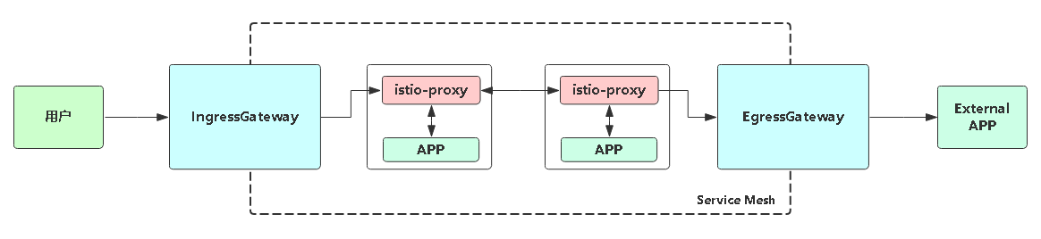 image-20220102145508447